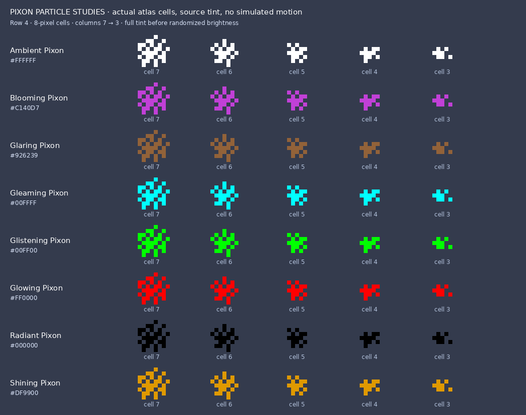 Eight Pixon colors and five particle atlas cells