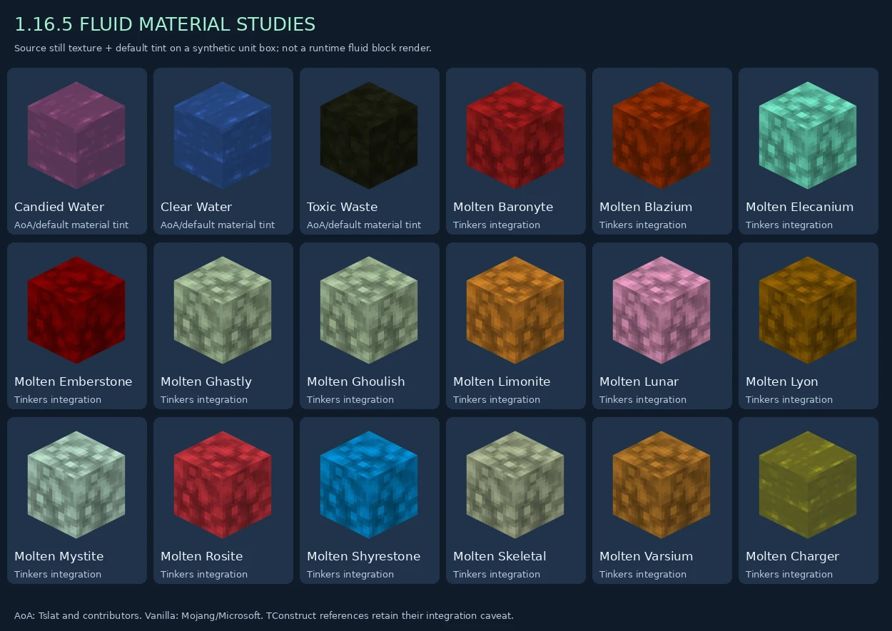 Eighteen source-textured fluid material studies, with conditional Tinkers integrations labelled