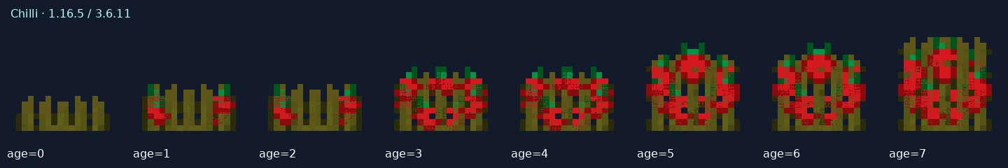Chilli — 1.16.5 age states