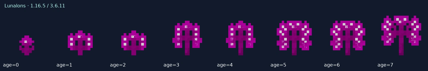 Lunalons — 1.16.5 age states