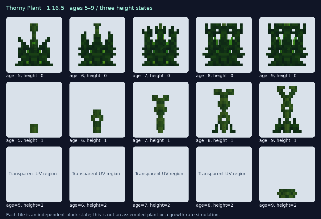 1.16.5 aoa3:thorny_plant_crop state reference