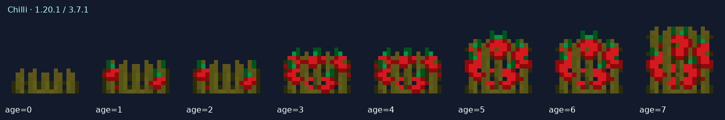 Chilli — 1.20.1 age states