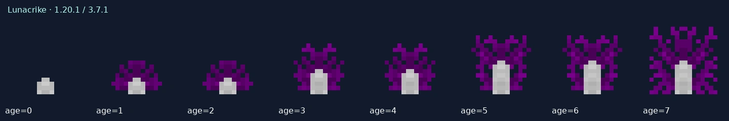 Lunacrike — 1.20.1 age states