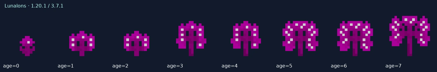 Lunalons — 1.20.1 age states