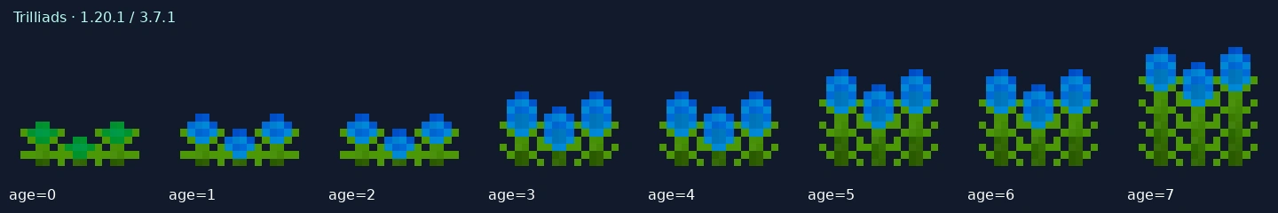Trilliads — 1.20.1 age states