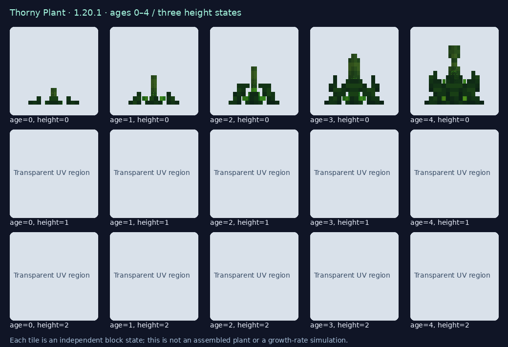 1.20.1 aoa3:thorny_plant_crop state reference