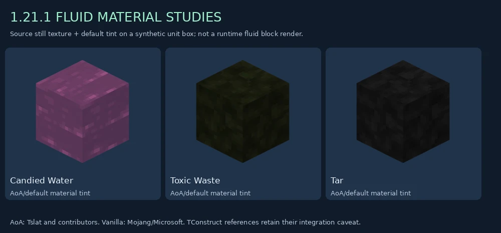 Candied Water, Toxic Waste and Tar source-textured material studies for 1.21.1