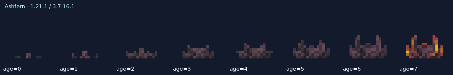 Ashfern age-model reference