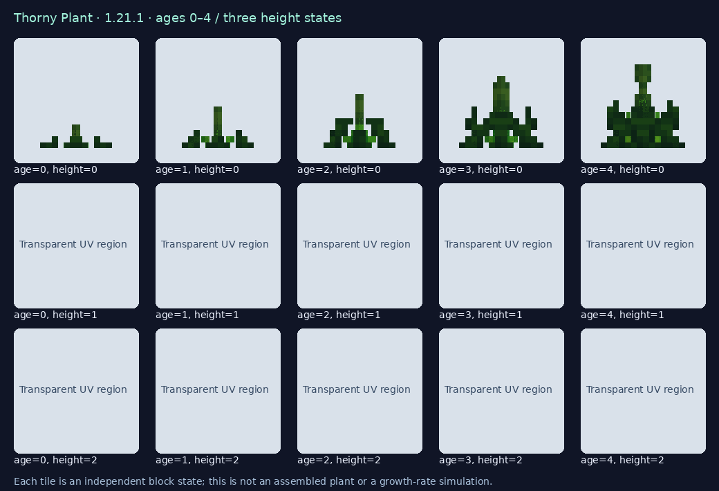 1.21.1 aoa3:thorny_plant_crop state reference