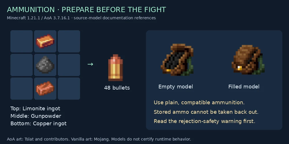 48 Limonite Bullet recipe and empty/filled Ammo Void Pouch models