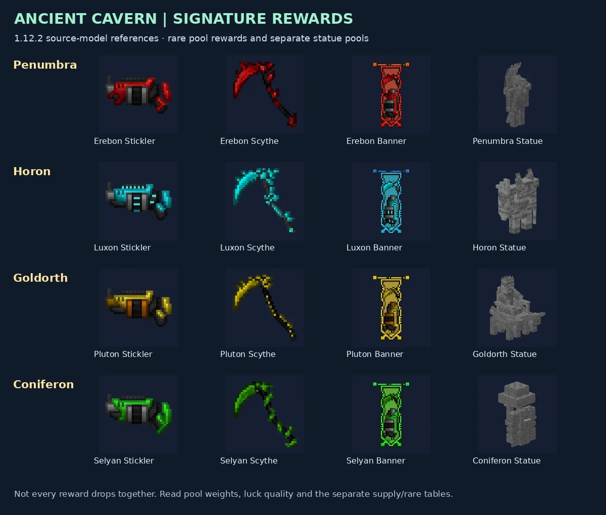 Signature rare-pool rewards and separate statue rewards