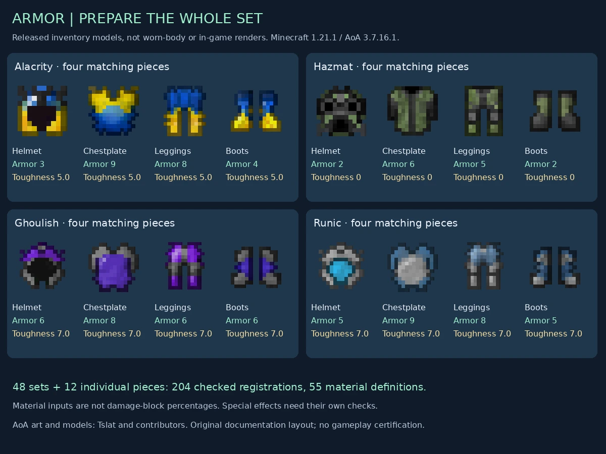 Four matching armor sets, with inventory previews and per-piece material inputs