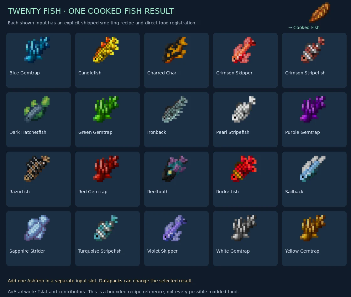 Twenty named fish with shipped recipes producing Cooked Fish
