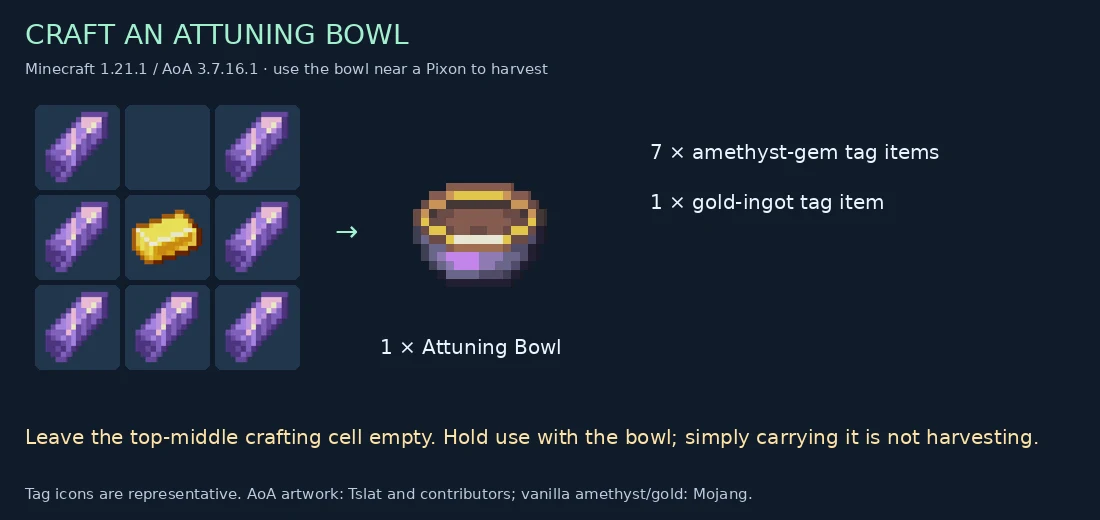 Attuning Bowl recipe with seven amethyst-tag ingredients and one gold-tag ingredient, leaving the top-middle slot empty