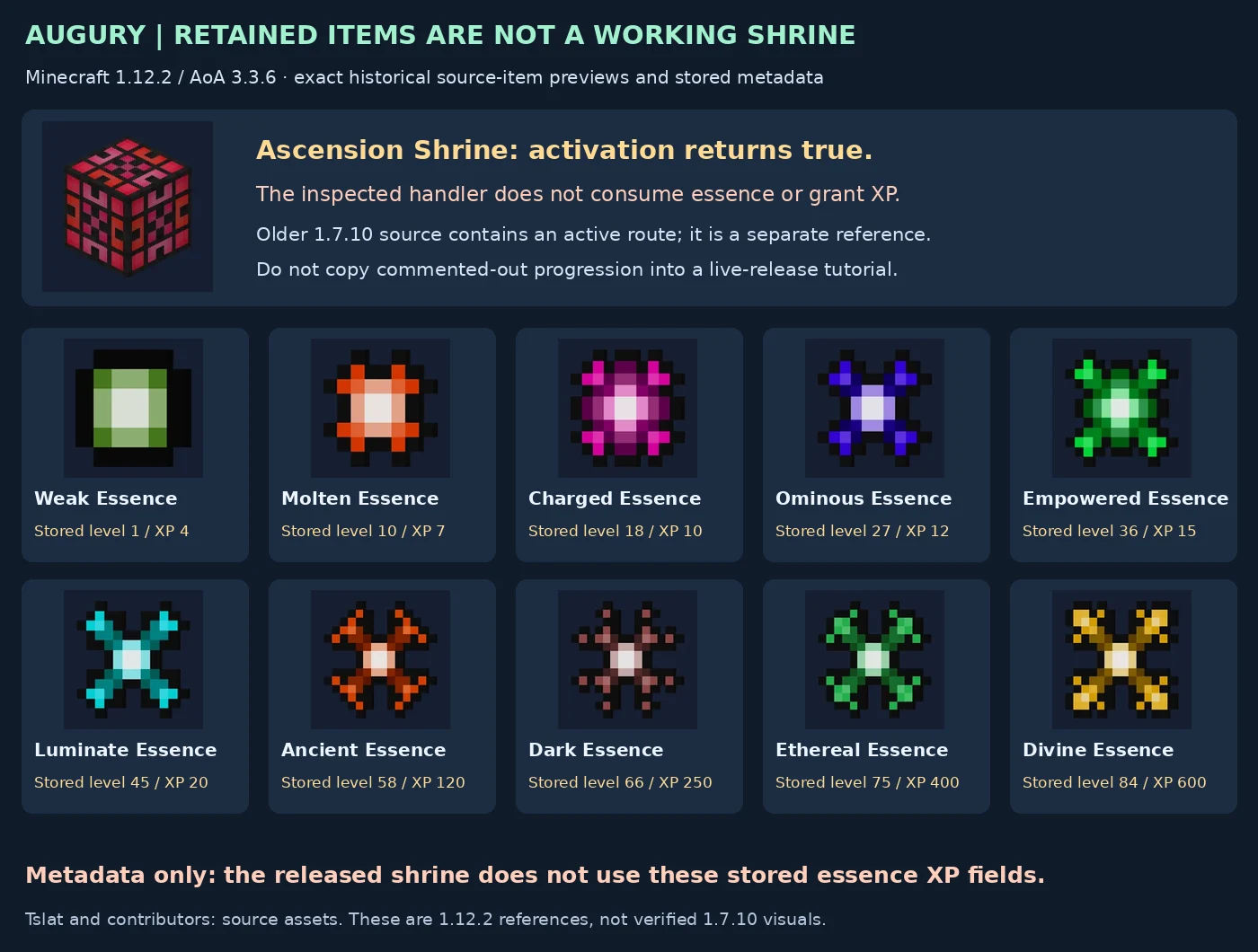 Retained 1.12.2 Ascension Shrine and ten essence item previews, with inactive-handler warning
