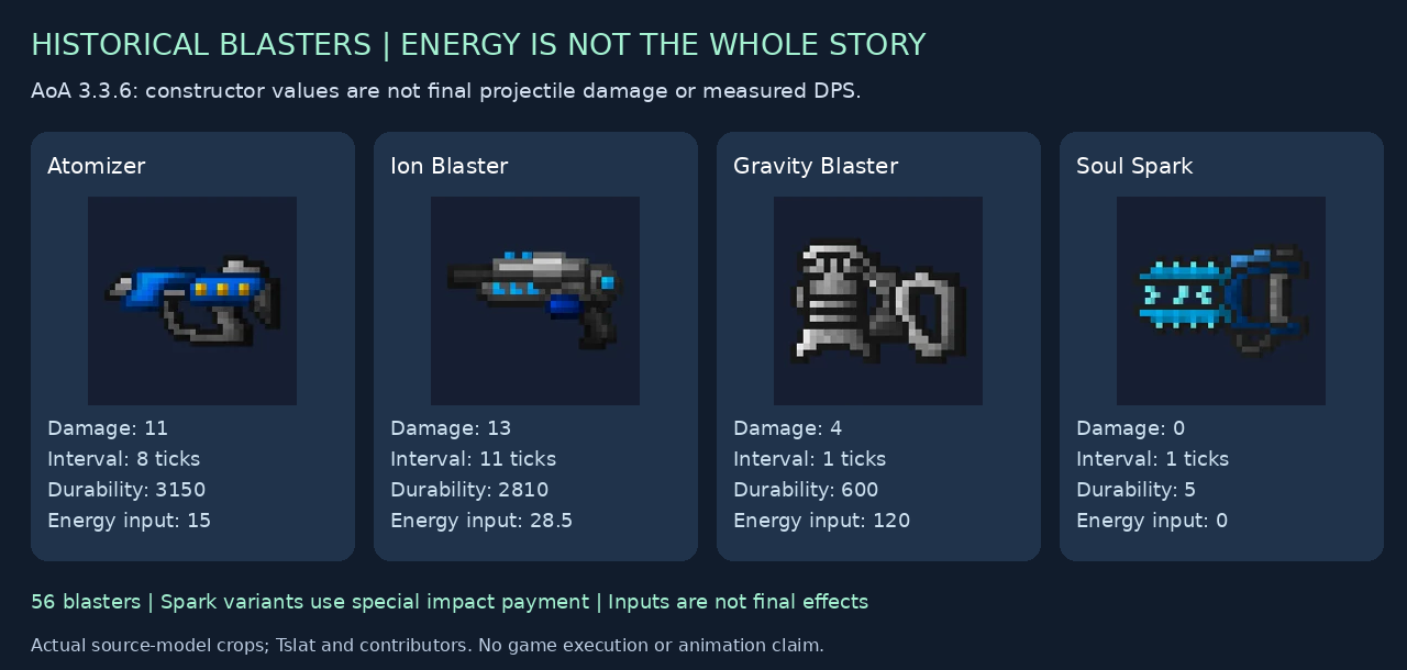 Four historical blaster source-model portraits showing distinct energy and delay inputs