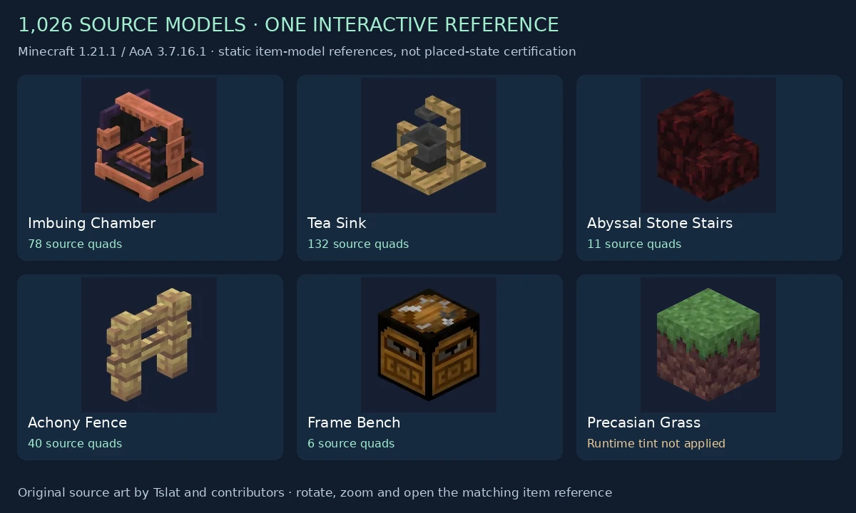 Interactive block-model reference examples