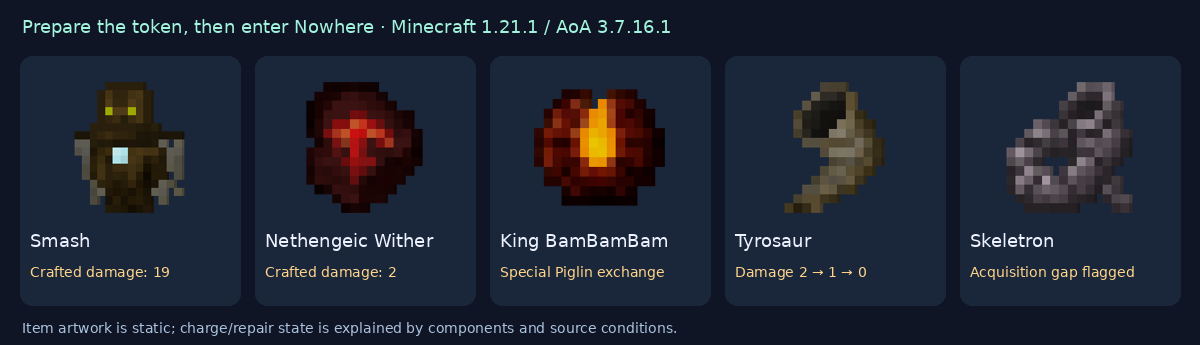 Boss tokens and preparation states