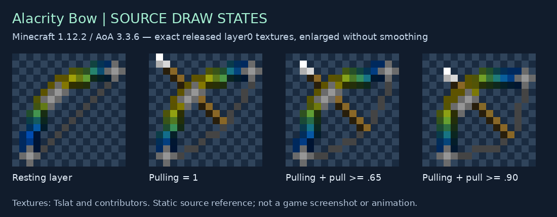 Alacrity Bow resting and three drawing texture states