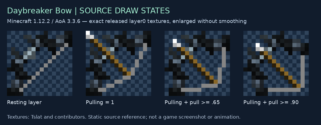 Daybreaker Bow resting and three draw override textures