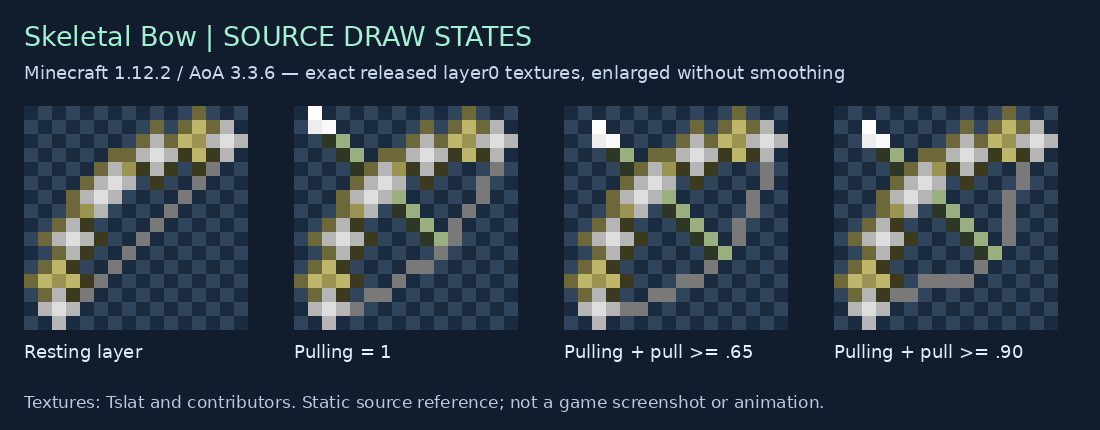 Skeletal Bow resting and three draw override textures