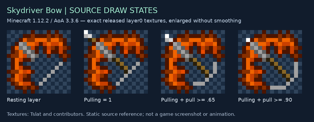 Skydriver Bow resting and three draw override textures