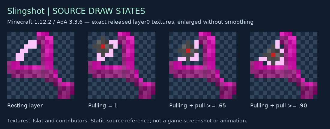 Slingshot resting and three draw override textures