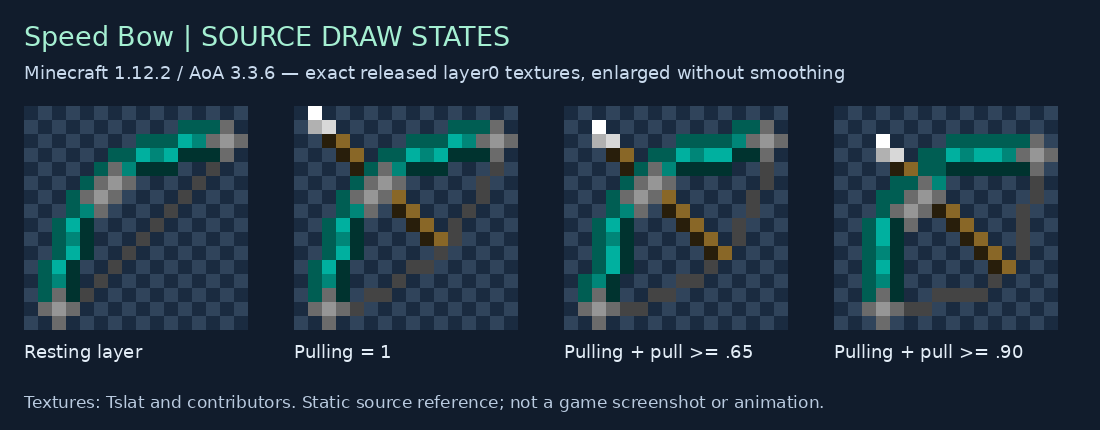 Speed Bow resting and three draw override textures