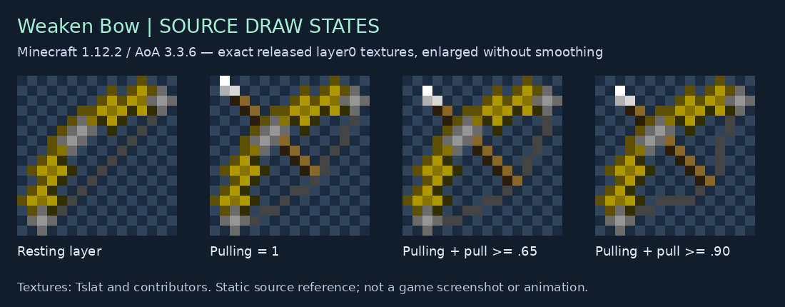 Weaken Bow resting and three draw override textures