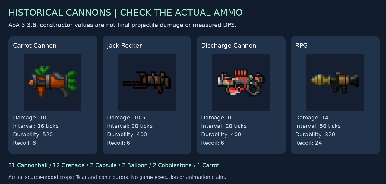 Four historical cannon source-model portraits with exact constructor inputs
