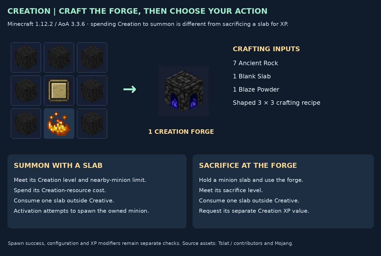 Exact Creation Forge recipe and separate summon/sacrifice actions