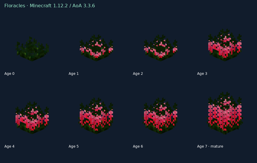 Floracles, ages 0 through7