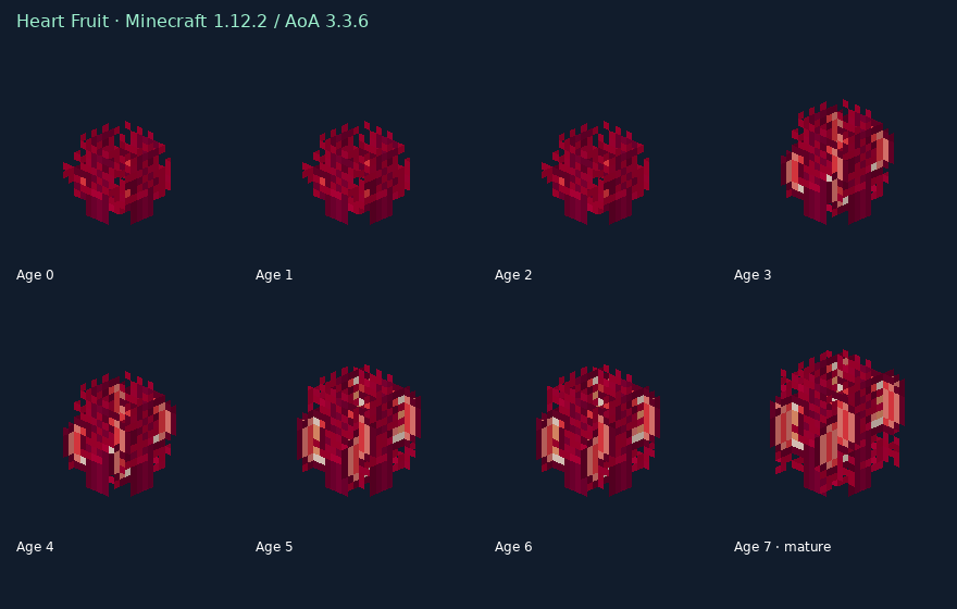 Heart Fruit, ages 0 through7