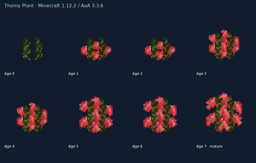 Thorny Plant, ages 0 through7