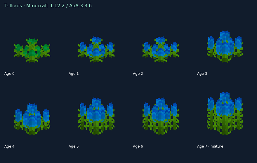 Trilliads, ages 0 through7