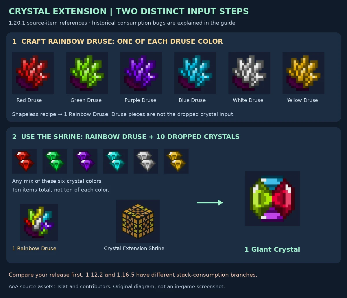 Rainbow Druse recipe and Crystal Extension input workflow