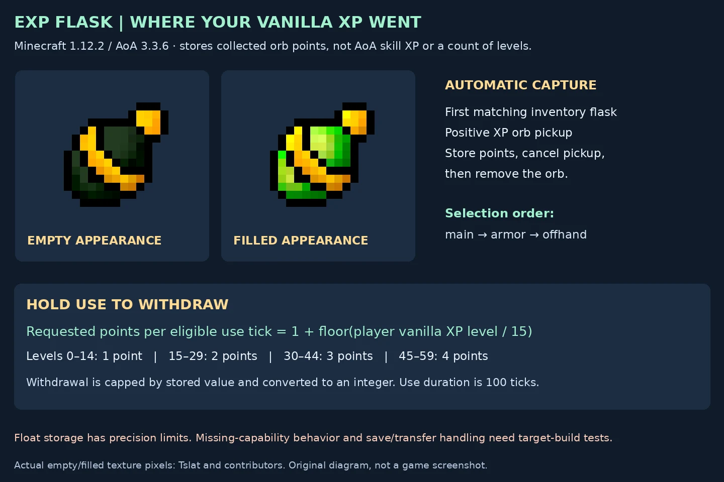 Actual empty and filled flask textures with capture and withdrawal rules