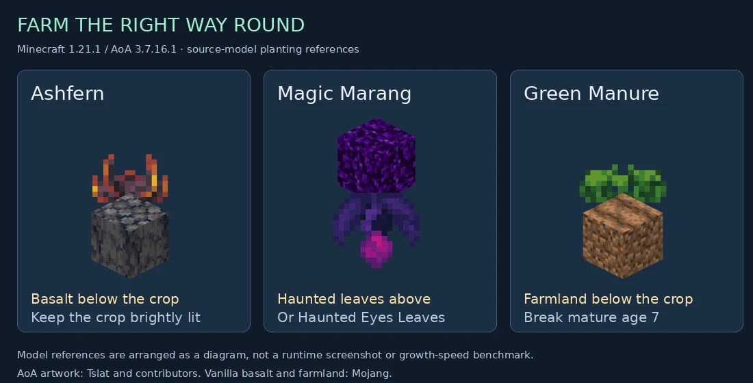 Ashfern on basalt, Magic Marang below haunted leaves, and Green Manure on farmland