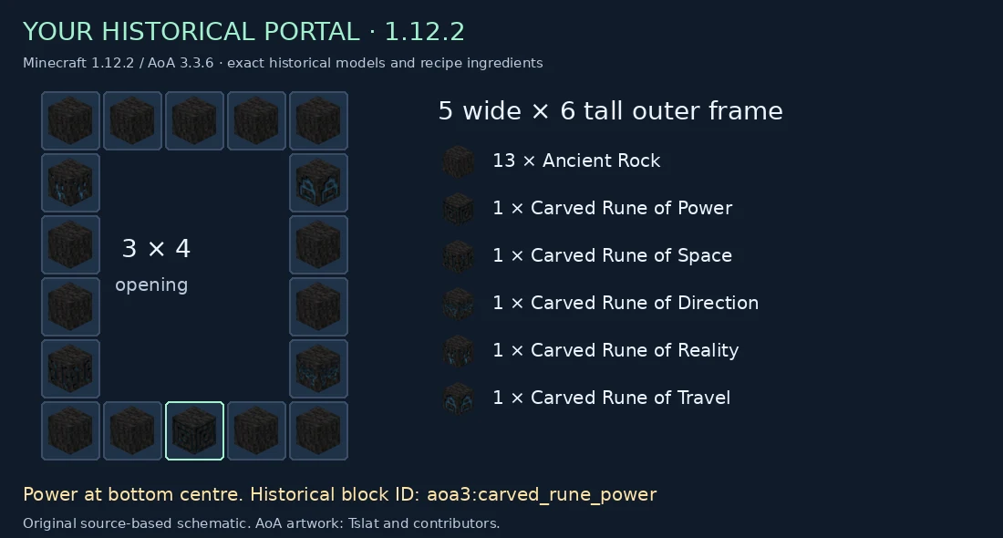 Historical 1.12.2 portal with five distinct carved runes and thirteen Ancient Rock blocks