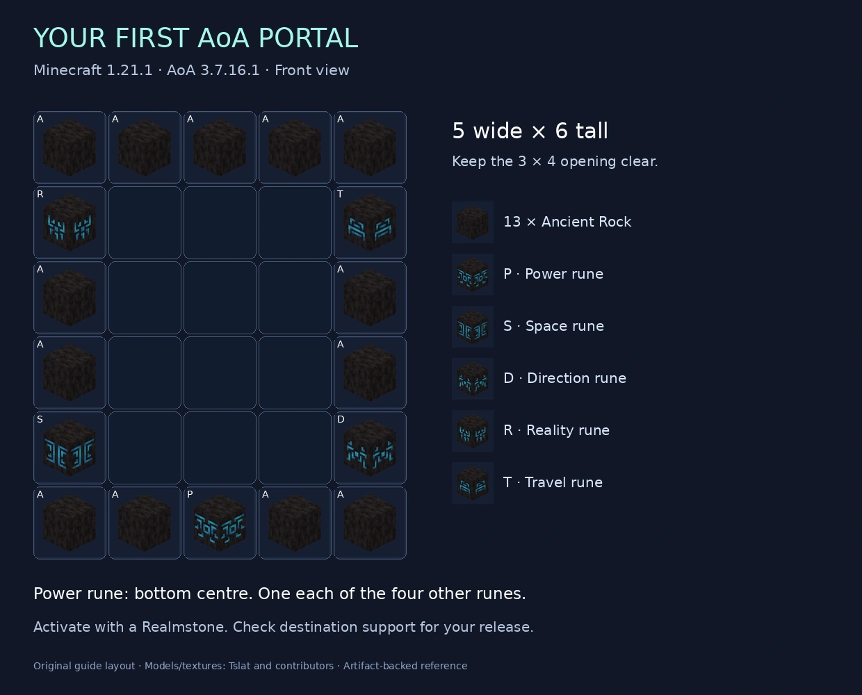 Illustrated five-by-six portal frame
