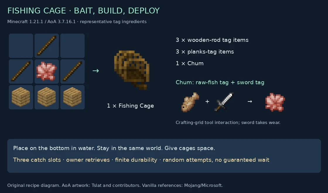 Fishing Cage recipe, Chum crafting ingredients and deployment reminders