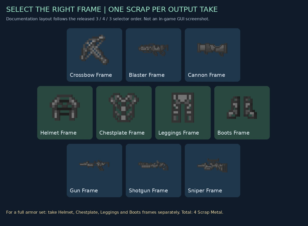 The ten Frame Bench choices in their released three-four-three row order