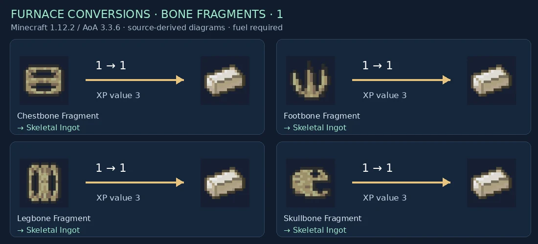 Named furnace input and output pairs: Bone fragments