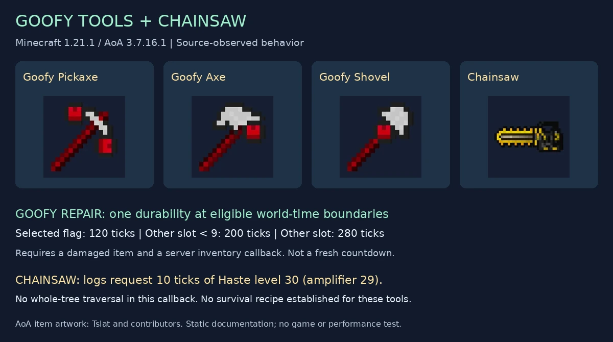 Goofy tool repair periods and the Chainsaw log effect
