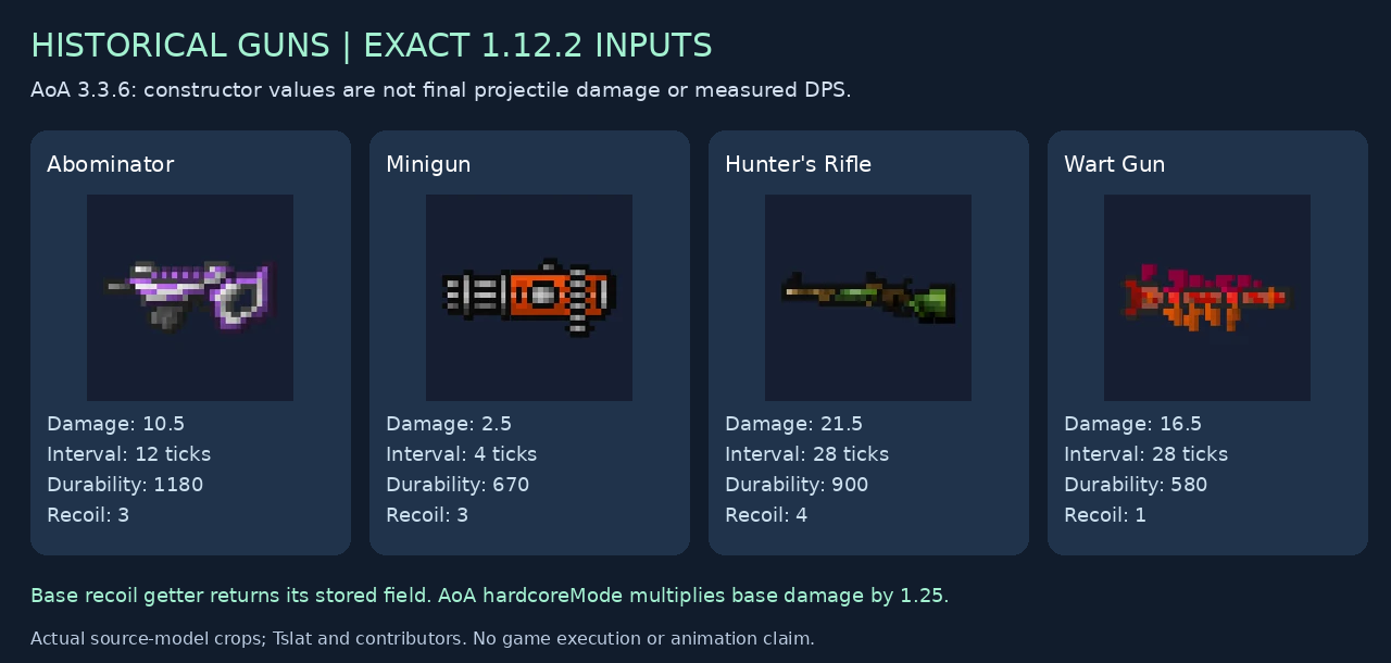 Four historical gun source-model previews with exact constructor inputs