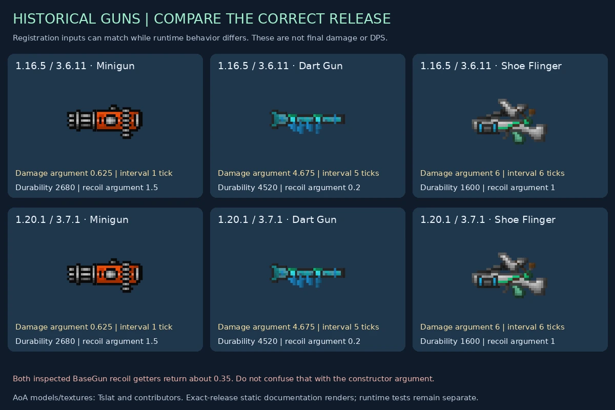 Exact-release historical gun portraits and constructor inputs