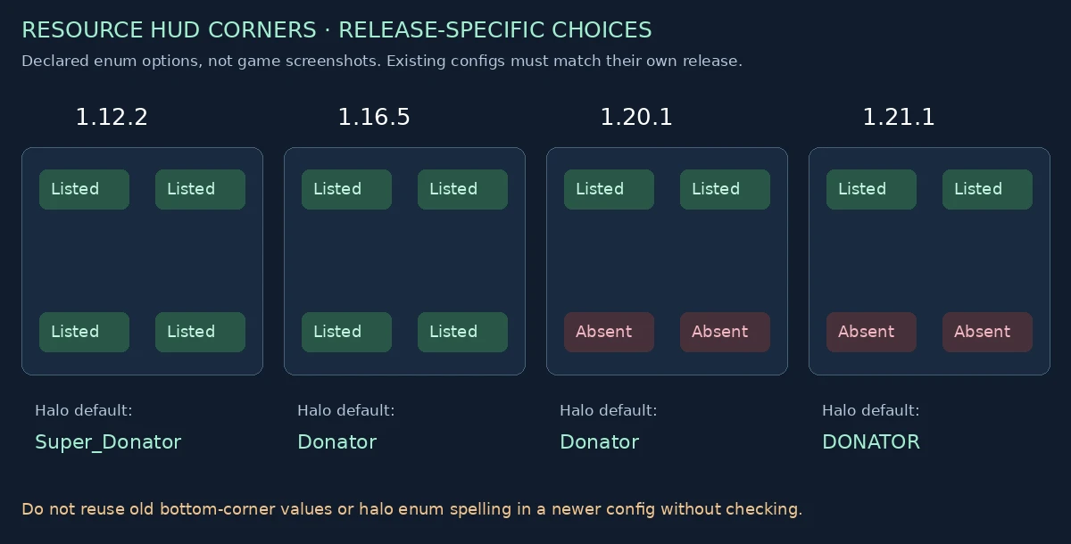 Release-specific HUD corner and halo defaults