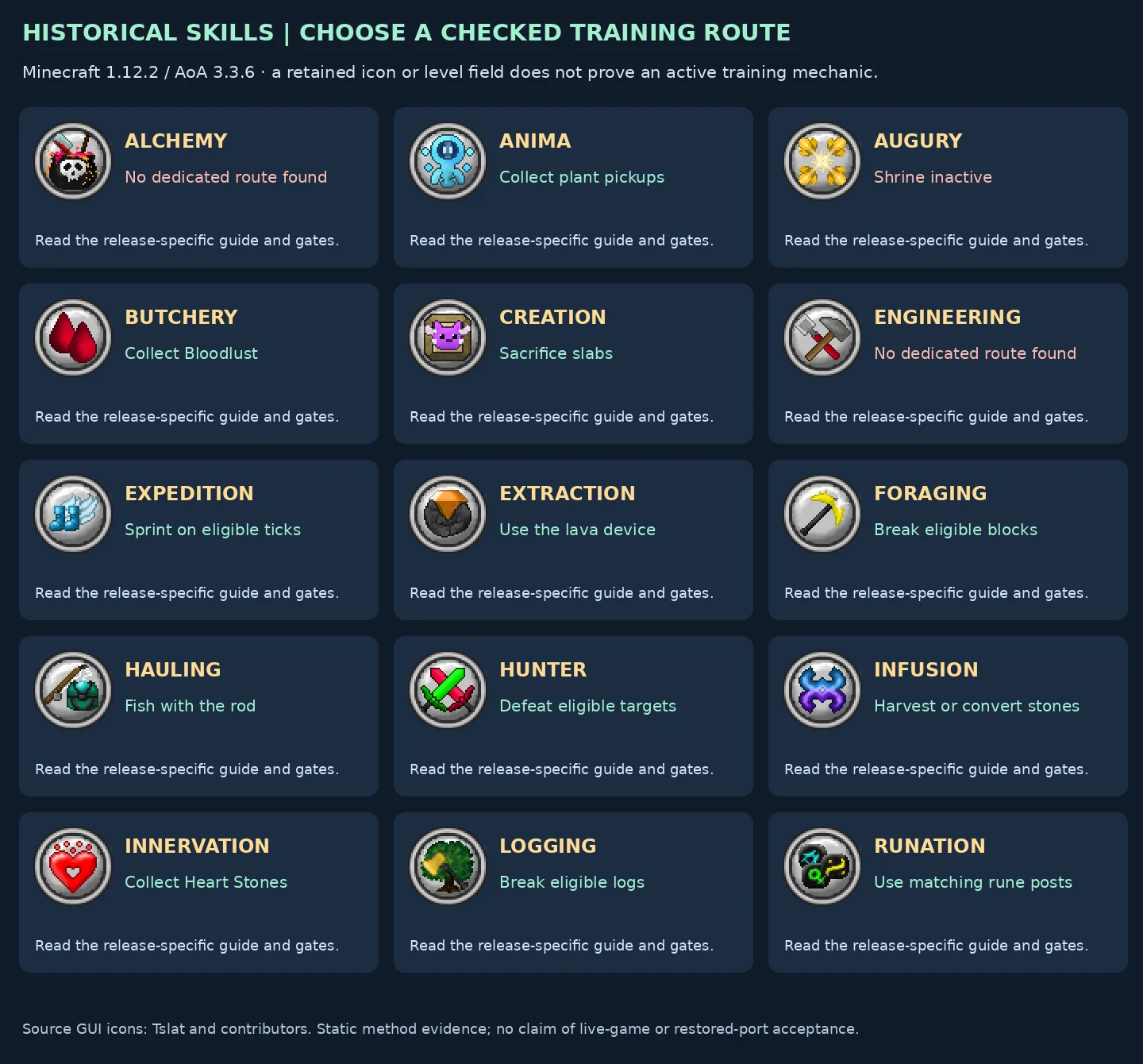 Fifteen historical skill icons and checked training routes