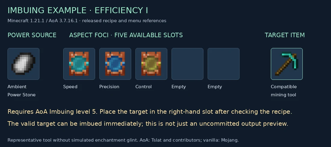 Efficiency I example with Ambient Power Stone, Speed, Precision and Control foci, and a compatible target tool