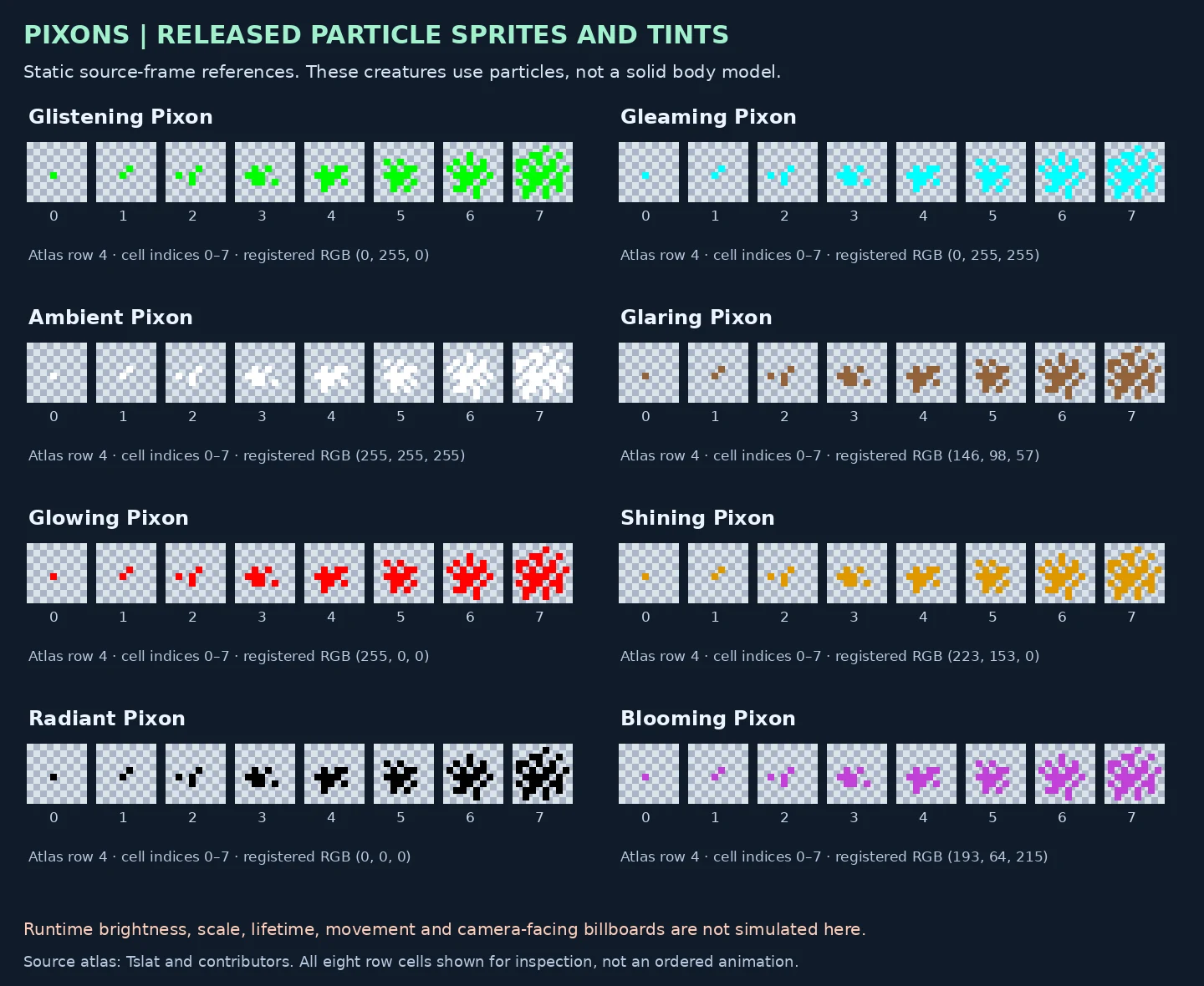 Eight historical Pixon particle colors shown with their source atlas cells
